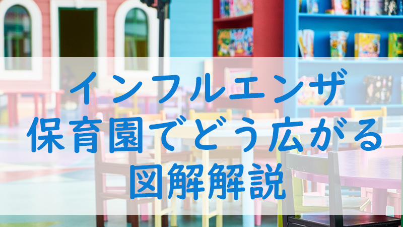 インフルエンザ保育園