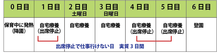 インフルエンザ言わないとどうなる